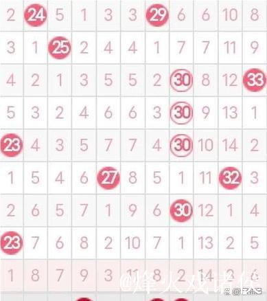 008期老牛双色球预测:奇偶比例解析 008期老牛双色球预测:奇偶比例解析