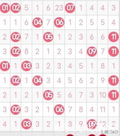 008期老牛双色球预测:奇偶比例解析 008期老牛双色球预测:奇偶比例解析