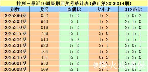 015期大鹏排列三预测:五码定位选号建议 015期大鹏排列三预测:五码定位选号建议