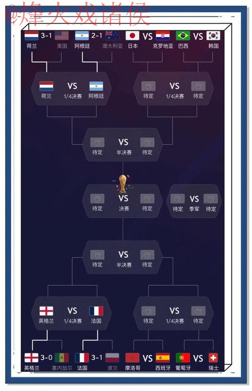 世界杯预测在线热门